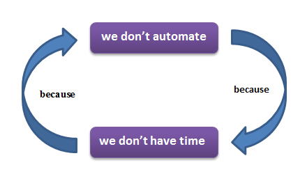 ViciousCircleofTestAutomation