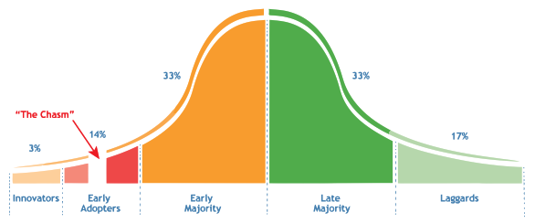 technology-adoption-life-cycle