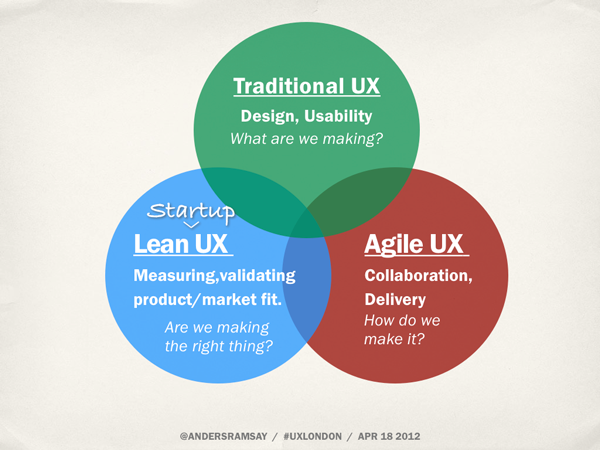 lean-agile-traditional.013-sm lean-agile-traditional.013-sm