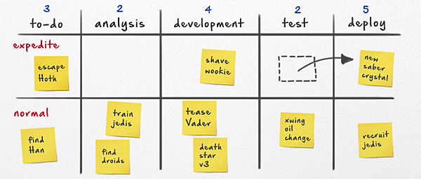 kanban kanban