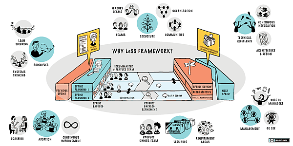 LeSS-overview-diagram