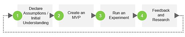 lean-ux-process lean-ux-process