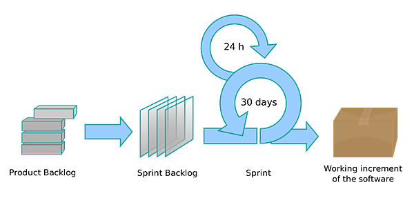 2000px-Scrum_process.svg