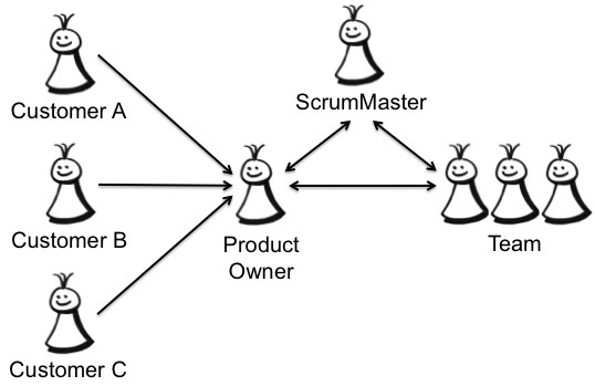 CustomerProxyPorductOwner CustomerProxyPorductOwner