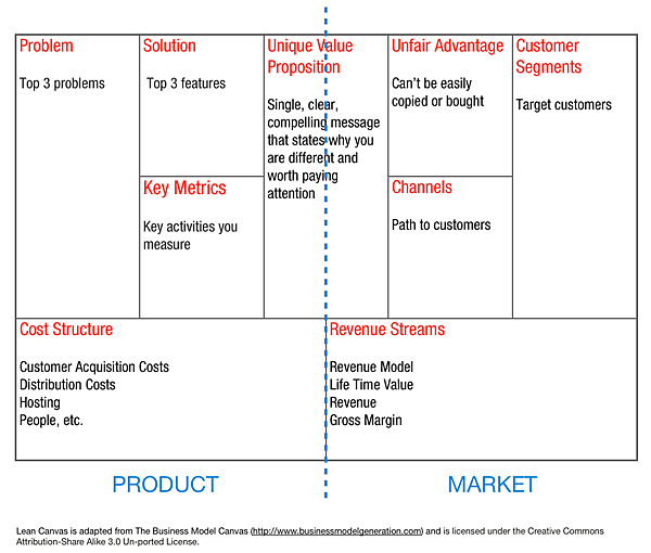 LeanCanvas