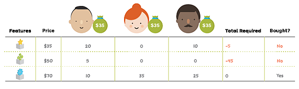 Buy_a_feature_Value_proposition_design