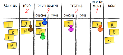 kanban-board-2