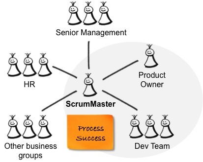 ScrumMasterRelationships ScrumMasterRelationships