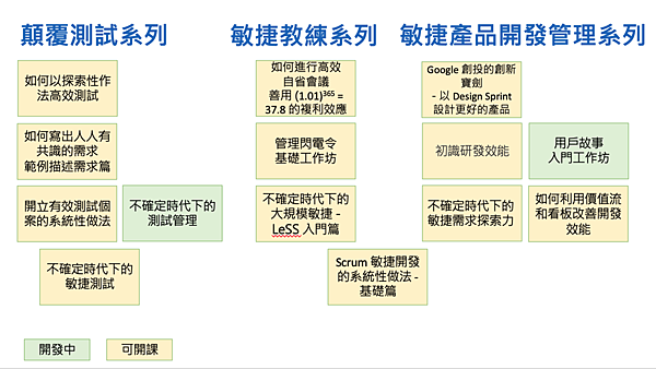 2024 年上半年課程清單