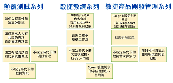 2024 下半年課程和優惠