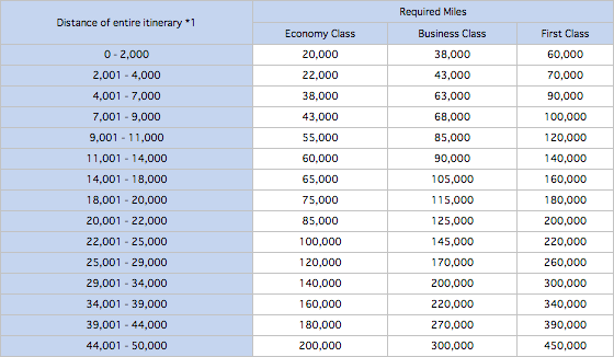 ANA-around-the-world-chart.png