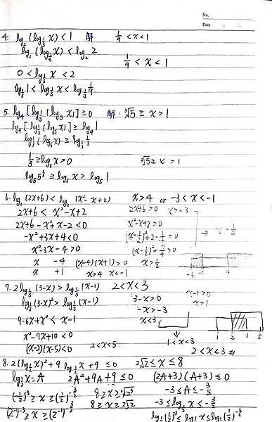 高一數學對數不等式 Wynnie的部落格 痞客邦 高一數學對數不等式 Wynnie的部落格 痞客邦