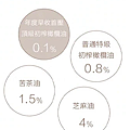 克納健健康樂活網@kolagenlohas【獵人谷之夢】澳洲年度早摘頂級初榨橄欖油olive oil av 2022-06-07 205015