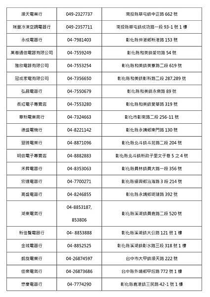 歌林-經銷商一覽表中部-4