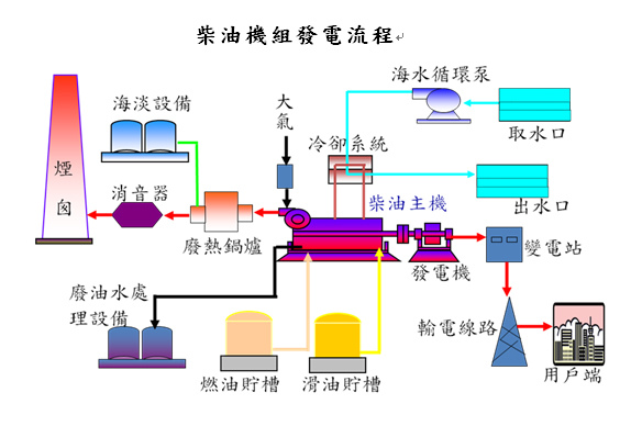 火力發電原理-4.jpg