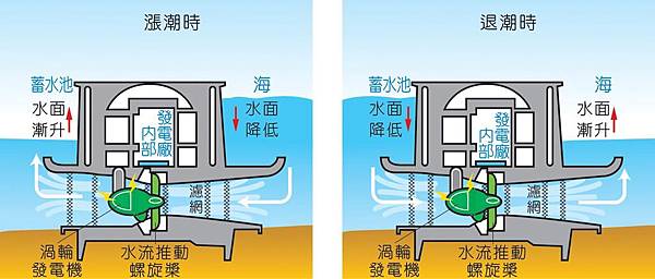 8-09潮汐發電-1.jpg