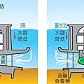 8-09潮汐發電-1.jpg