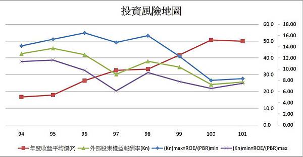 1232-大統益2012Q1風險地圖