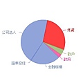 4904的12月籌碼分配