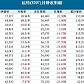 201604杭特月營收