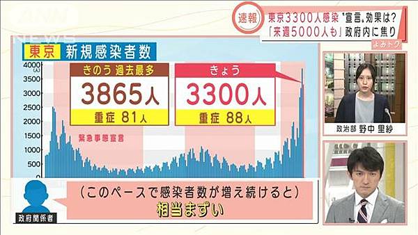 来週5000人超.jpg