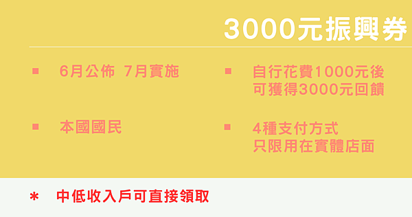 2020振興券使用方法