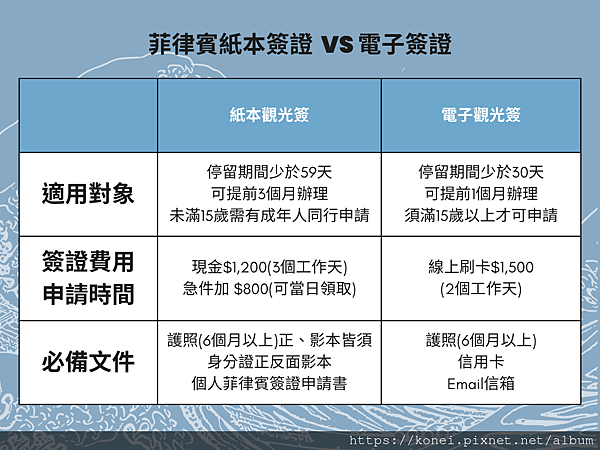 菲律賓紙本簽證和ETA電子簽證差別