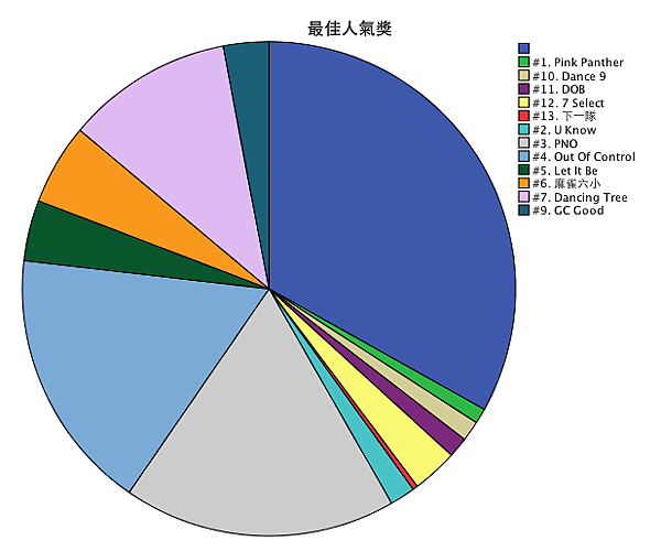 螢幕快照 2012-01-18 上午12.32.47.png