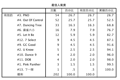 螢幕快照 2012-01-18 上午12.49.00.png