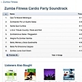 Zumba Cardio cd.jpg