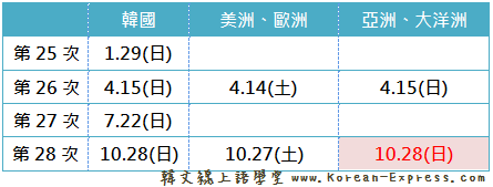 TOPIK 2012 年度考試日期