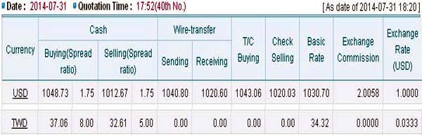 韓國匯兌查詢 Korea Exchange Bank 2014-7-31 s 韓國匯兌查詢 Korea Exchange Bank 2014-7-31 s