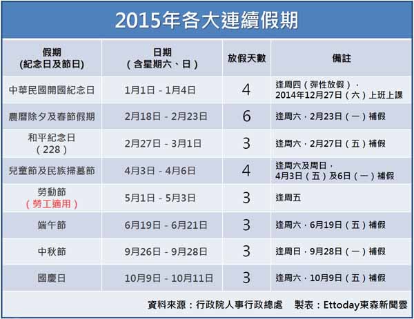 2015年國定假日懶人包 人事行政局104年行事曆.jpg