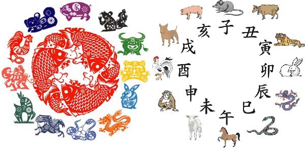 生肖吉祥話十二生肖成語,新年賀詞,12生肖屬相2