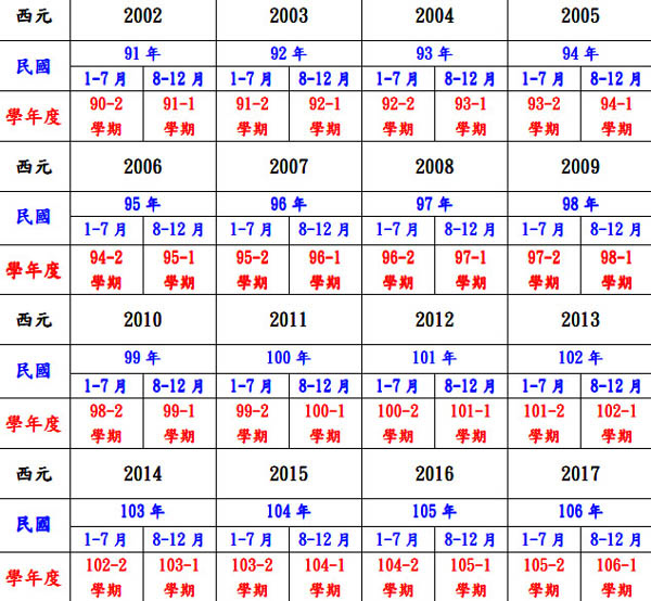 西元、民國及學校學年度之對照表pdf檔