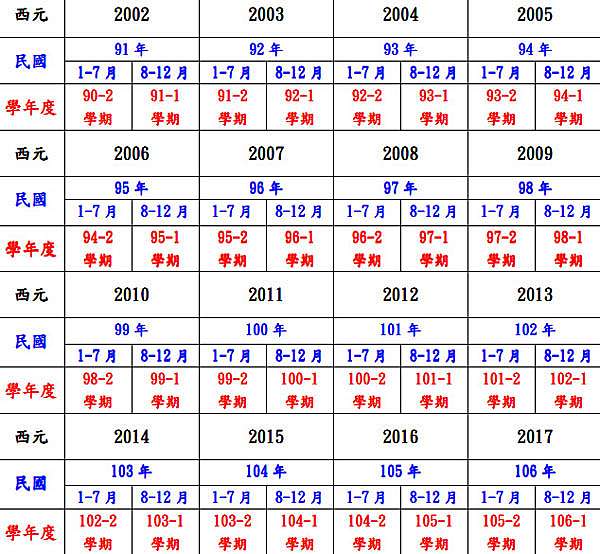 民國西元年對照表 民國幾年是西元哪一年 韓國首爾自由行korea Seoul筆記 痞客邦