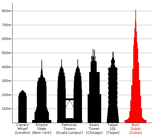 BurjDubaiHeight.png