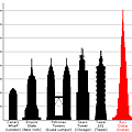 BurjDubaiHeight.png