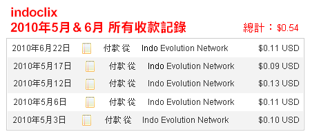 indoclix10年5月6月收款