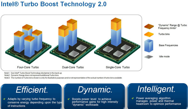 turboboost2.0-3.jpg