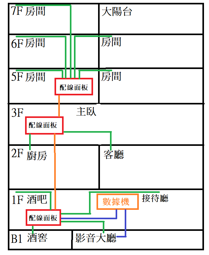 樓層概要.png