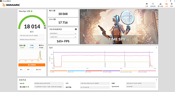 [組裝]i5-13600K處理器與RTX 4070顯示卡的震