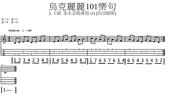 002.  烏克麗麗101樂句  2. C調基本音階練習 (1) 四音順階.png