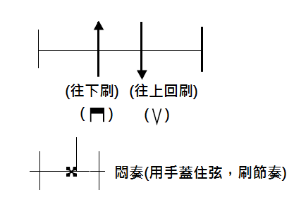 刷奏符號.png