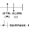 刷奏符號.png