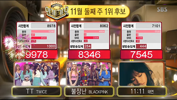 Twice再奪一位本波宣傳第8冠 K Pop Line 韓國音樂資訊網站 痞客邦 Twice再奪一位本波宣傳第8冠 K Pop Line 韓國音樂資訊網站 痞客邦