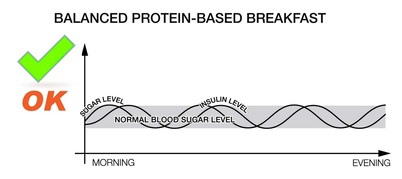 protein-based-breakfast