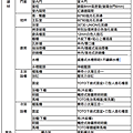 螢幕截圖 2019-01-05 18.42.06