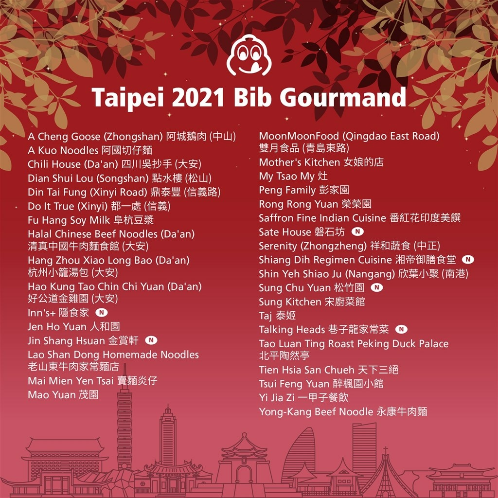 2000x2000_0863023636027.jpeg 賀!台北美食-雙月食品社再度蟬聯2021米其林必比登!台灣養生雞湯第一品牌/月子餐點首選 本文收錄雙月必點菜色推薦!#家庭聚會 #台北餐廳推薦 #捷運美食 #月子餐 #彌月油飯#滷味 #煲湯 .jpeg