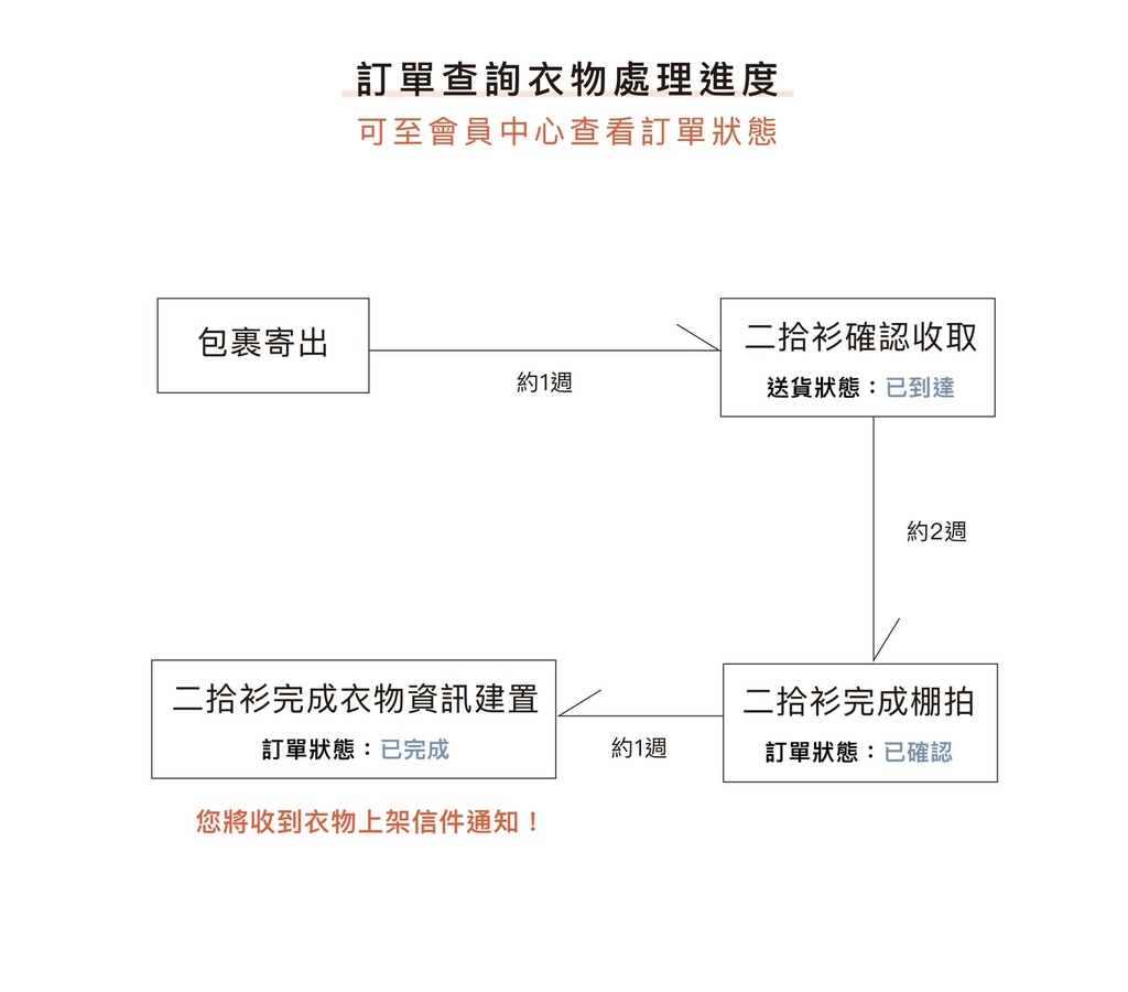 #二拾衫#永續時尚#出清二手衣#二手衣買賣平台#浪浪續糧公益活動#流浪動物#公益活動#永續拾尚#賣二手衣#怎麼賣二手衣#二手衣哪裡買#哪裏買二手衣#整理二手衣#我的二手衣櫃#二手衣#二手衣服怎麼賣#二手衣怎麼挑#二手衣回收#二拾衫評價#二拾衫 折扣碼